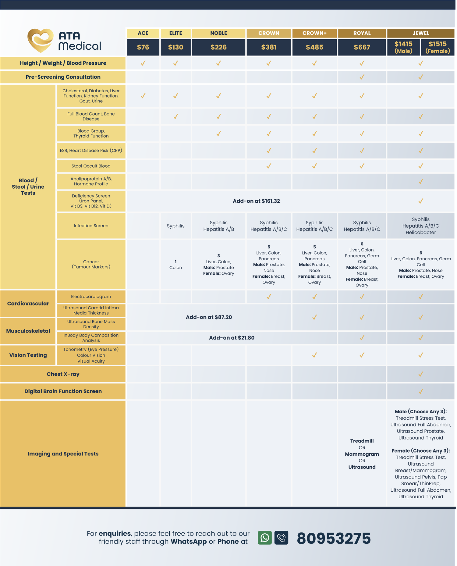 Comparison table of health screening packages in Singapore from Ace to Jewel — showing tests included across each tier