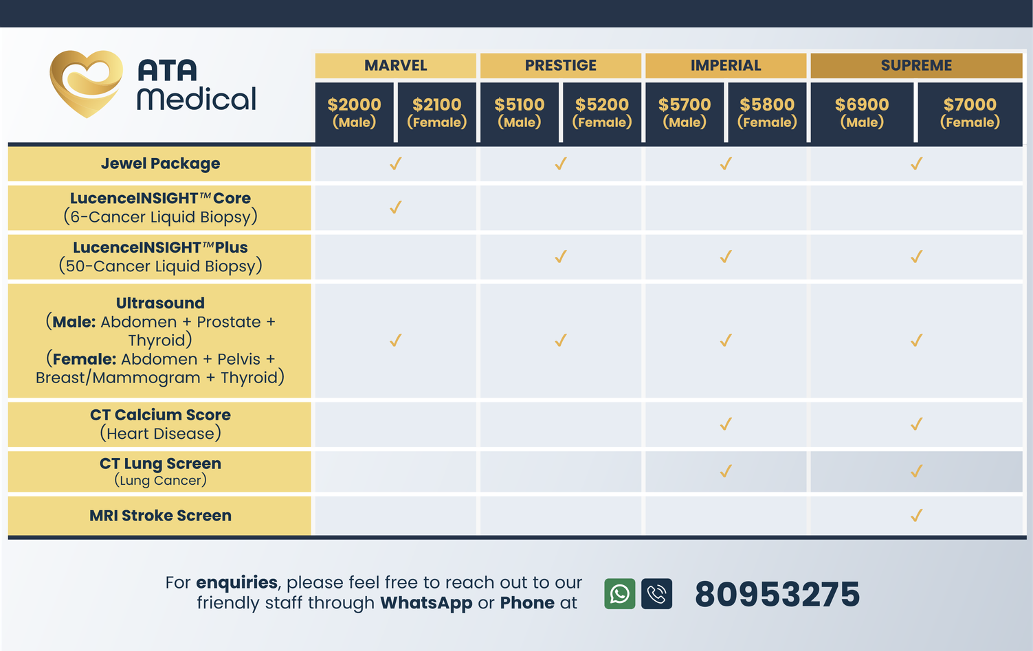 Comparison table of premium health screening packages in Singapore from Marvel to Supreme — showing tests, imaging and cancer markers included across each tier
